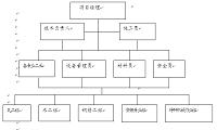 信息实训中心大楼施工组织设计（专业定做施工组织专业毕业设计）