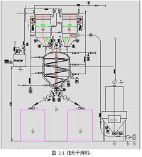 锥形干燥机PLC控制系统的设计