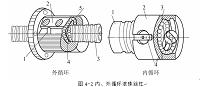 CK6140数控车床运动部件及驱动部分调试与维修