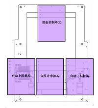 半导体业伺服冲床设备设计