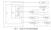 KND数控系统刀架及主轴控制的PLC设计（专业定制数控专业毕业设计）