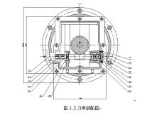 XK5025数控立式铣床刀库机械装置设计