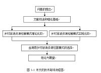 乡村旅游资源两种经营模式比较研究