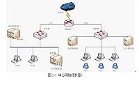 中小企业内部通信组网布线设计（专业定制网络布线毕业论文）