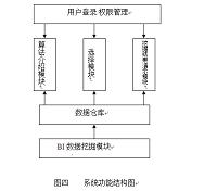 基于BS框架的数据挖掘系统的设计