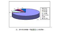 浅谈激励机制与人力资源管理