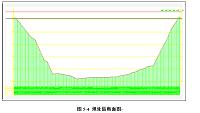 台山核电工程海水库围堰施工放样gps技术的应用(专业定制测绘专业毕业设计）