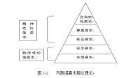 浅析现代企业金融毕业论文人力资源管理中的激励机制