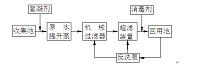 某洗衣房20m3/h中水回用项目设计