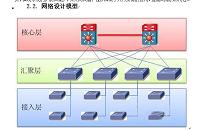 中小型企业网络设计方案设计