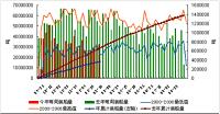 湖南省农产品出口贸易战略提升研究