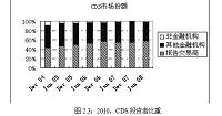 金融商品销售市场浅析