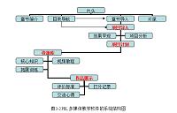 基于PBL的多媒体教学软件的设计与实现