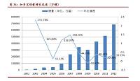 加多宝凉茶策划方案（专业定制广告策划专业毕业论文）