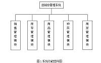 基于ssh的简单企业ERP系统 – 进销存管理