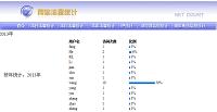 网站流量统计系统的设计