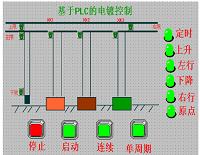 基于西门子PLC的电镀生产线控制系统设计