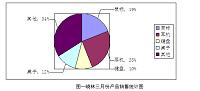 晓林电脑手机屋产品销售情况分析及改进建议