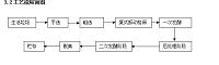 好养堆肥工艺的计算机仿真