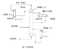 年产6万吨醇化塔的设计