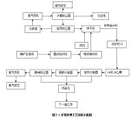 普通过磷酸钙生产工艺设计（专业定做化工专业毕业设计）