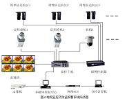 智能小区安防报警系统方案设计