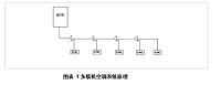 大金空调典型故障维修