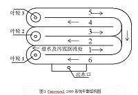 A2O法处理5000m3d养殖废水工艺设计