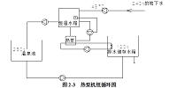 徐州某温泉会所空调和热水系统设计