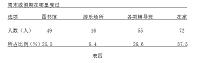 小学生闲暇生活现状的调查研究以江苏省镇江市第一实验小学为例