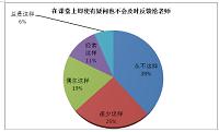 小学生学业拖延的调查研究——以乐山市SY小学为例