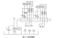 专用钻床液压系统的设计