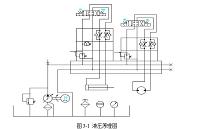 专用钻床液压系统的设计