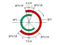 发动机配气机构异响的诊断分析