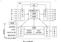 楼宇自动门控制系统的设计与实现