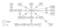 CDMA2000网络优化的研究