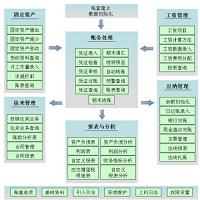 （写作会计论文）会计电算化的操作管理分析