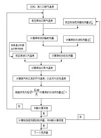 燃煤锅炉整体设计