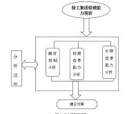 企业偿债能力分析---以徐工集团为例