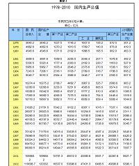 劳资关系冲突与对策