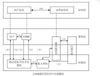 LTE网络移动应用部署战略分析