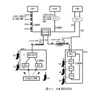 GSM系统基站建设方案