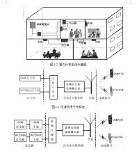 无锡凯宾斯基酒店cdma2000室内网络覆盖设计