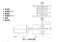 JK1T卷扬机的设计