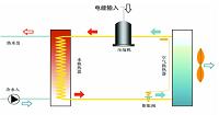 空气源热泵三联供系统的应用与研究