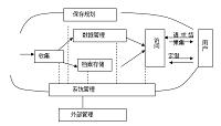 浅谈电子文件的管理模式