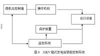 10KV箱式变电站设计