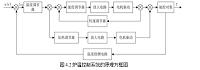 200千瓦PLC温度自动控制粗镁精炼井式电炉设计