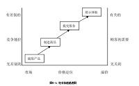 新华佳工贸实业有限公司田园风家居上市市场推广方案