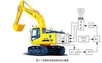 基于欧姆龙PLC的挖掘机控制系统设计与实现